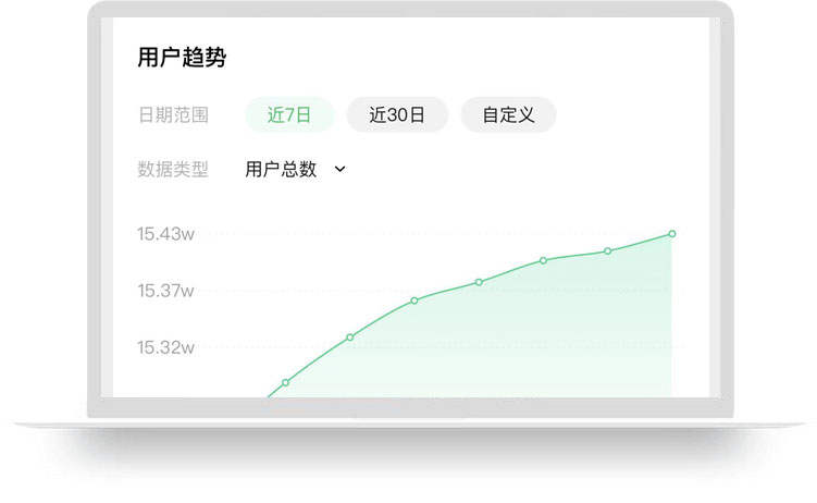 健康码之类的公众号 粉丝15w+