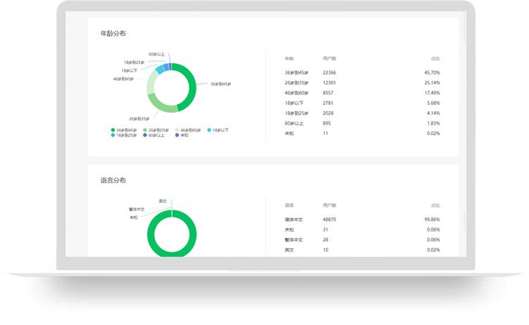 20年注册企业订阅号 学生安全防溺水安全 粉丝