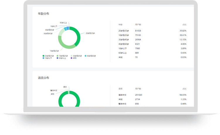 19年注册企业服务号 酒吧大屏互动 粉丝20W+