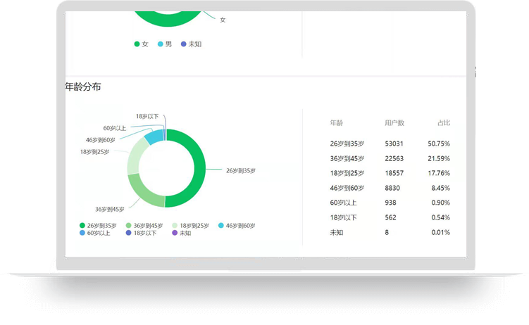 17年服务号 营养食品健康类 粉丝10w+