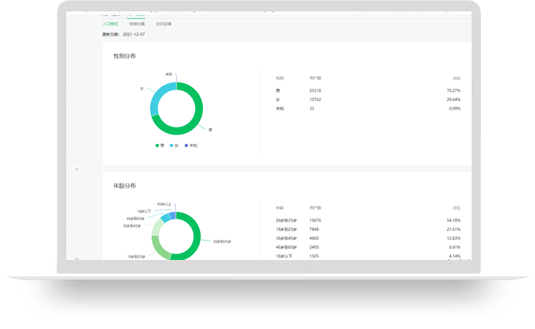 19年注册企业服务号 情感类 粉丝3.6W+
